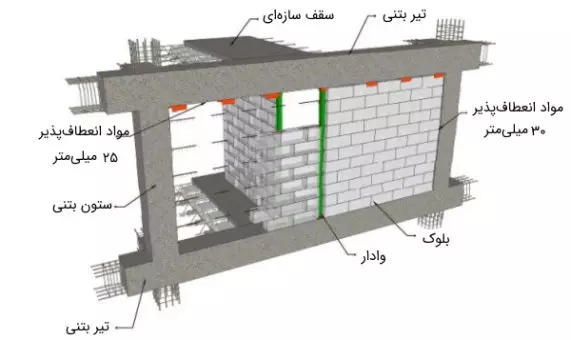 وال‌پست چیست؟