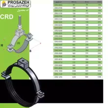 بست کانال دایره‌ای CRD M8 لینکران