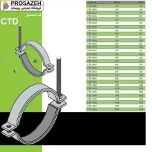 بست کانال دایره‌ای CTD لینکران