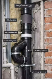 پوش‌فیت سایلنت چیست و چه تفاوتی با نوع معمولی دارد؟