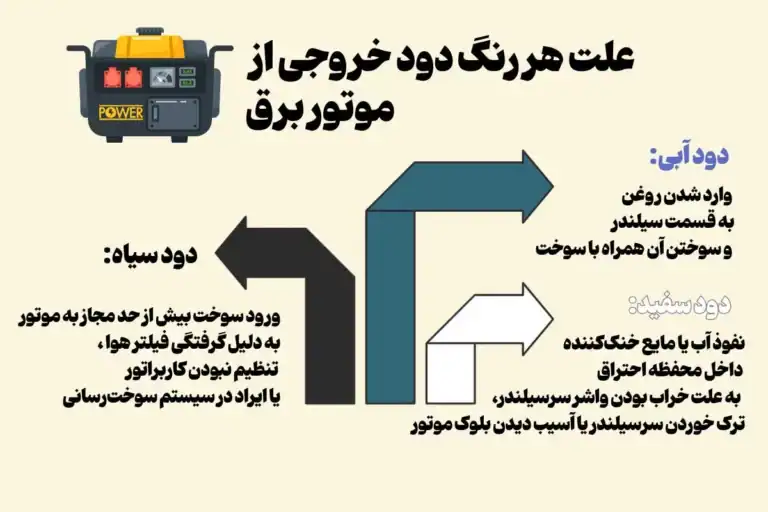 دلیل روشن نشدن موتور برق بعد از چند ماه