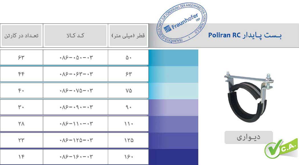 بست پایدار دیواری پلی ران